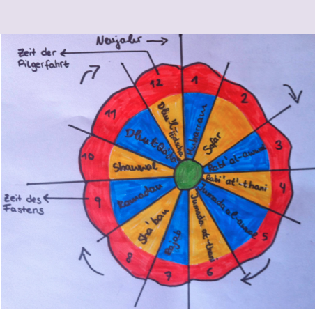 Mondkalender im Islam  Religionen Entdecken